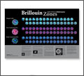 Brillouin Zones Poster